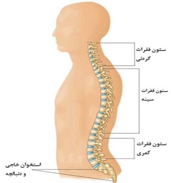  آرتریت گردن